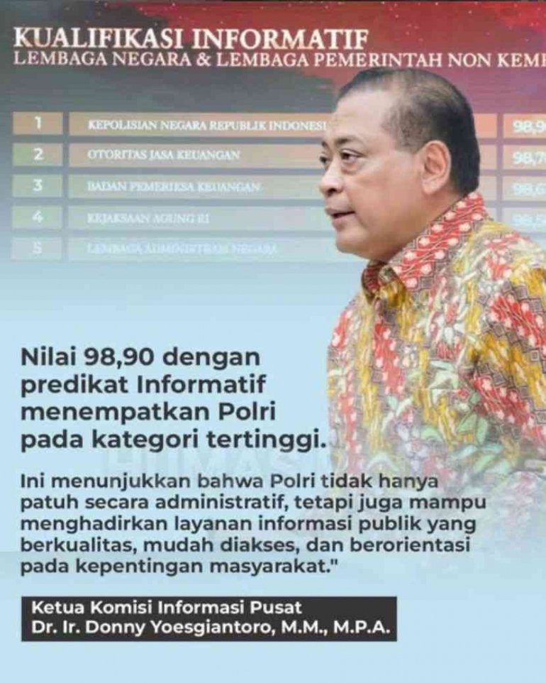Lampaui Batas Transparansi: Polri Raih Predikat Informatif dengan Skor Fantastis 98,90!